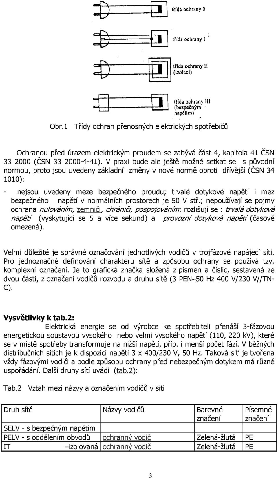 i mez bezpečného napětí v normálních prostorech je 50 V stř.