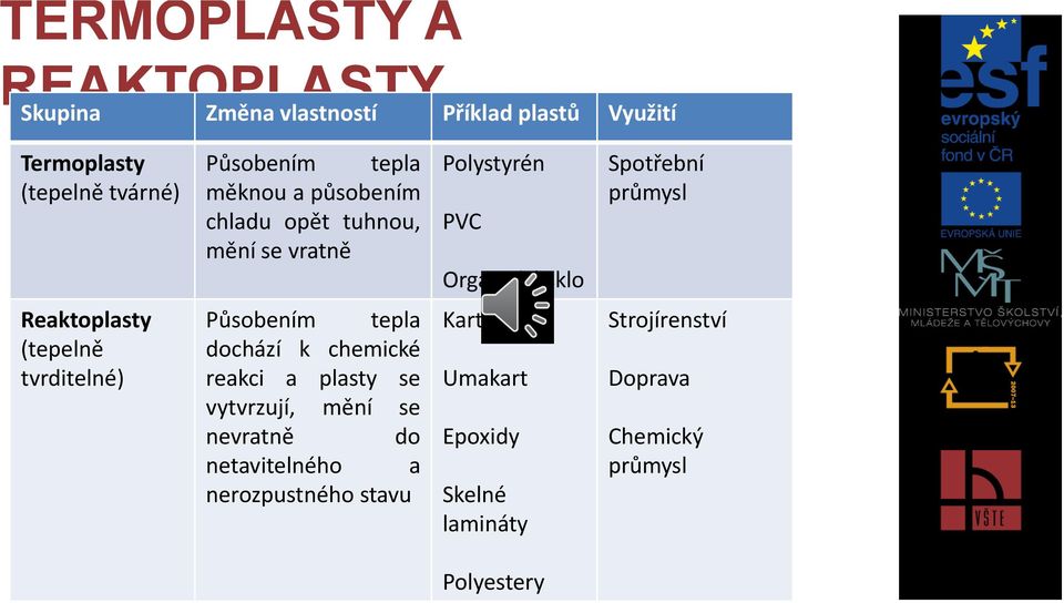 Reaktoplasty (tepelně tvrditelné) Působením tepla dochází k chemické reakci a plasty se vytvrzují, mění se nevratně