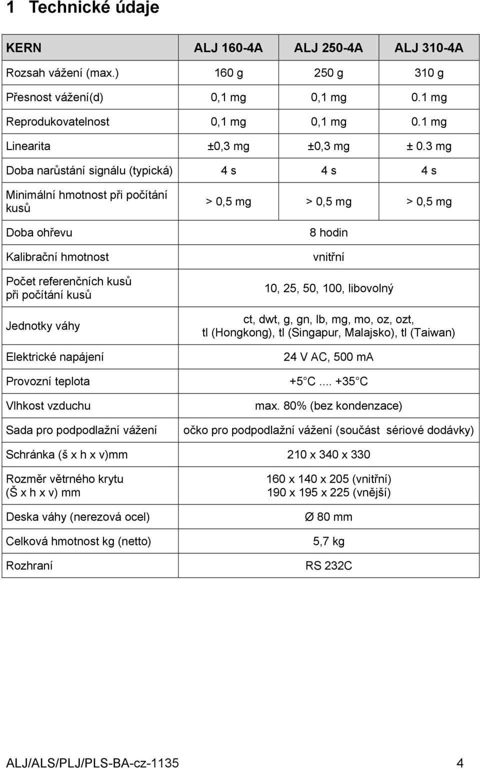 3 mg Doba narůstání signálu (typická) 4 s 4 s 4 s Minimální hmotnost při počítání kusů Doba ohřevu Kalibrační hmotnost Počet referenčních kusů při počítání kusů Jednotky váhy Elektrické napájení