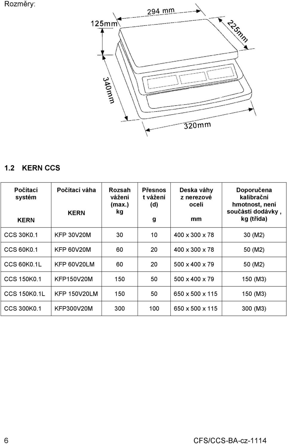 1 KFP 30V20M 30 10 400 x 300 x 78 30 (M2) CCS 60K0.1 KFP 60V20M 60 20 400 x 300 x 78 50 (M2) CCS 60K0.