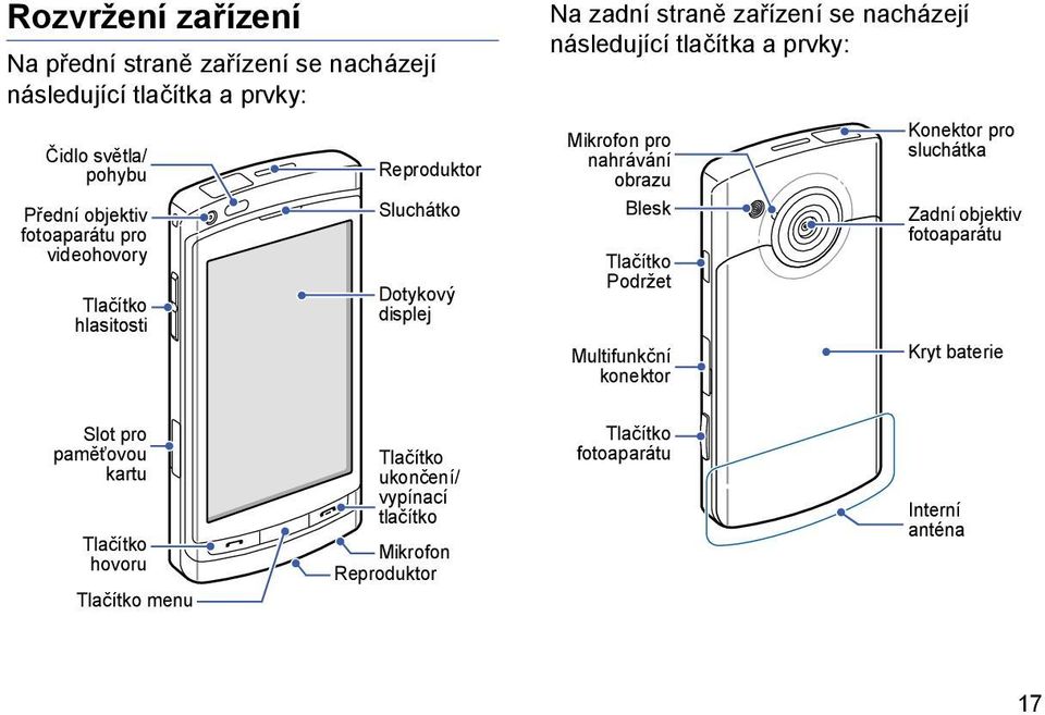 Mikrofon pro nahrávání obrazu Blesk Tlačítko Podržet Multifunkční konektor Konektor pro sluchátka Zadní objektiv fotoaparátu Kryt baterie Slot