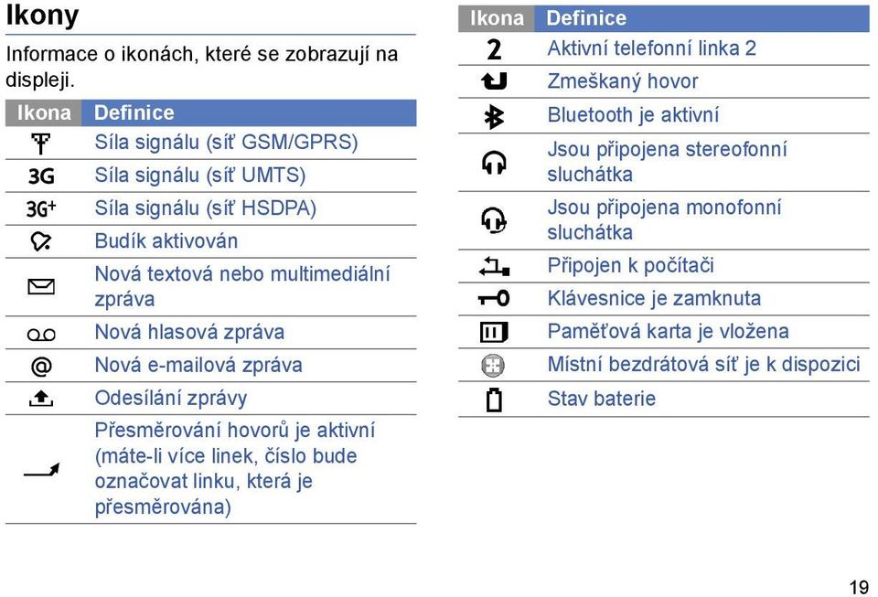 zpráva Nová e-mailová zpráva Odesílání zprávy Přesměrování hovorů je aktivní (máte-li více linek, číslo bude označovat linku, která je přesměrována) Ikona