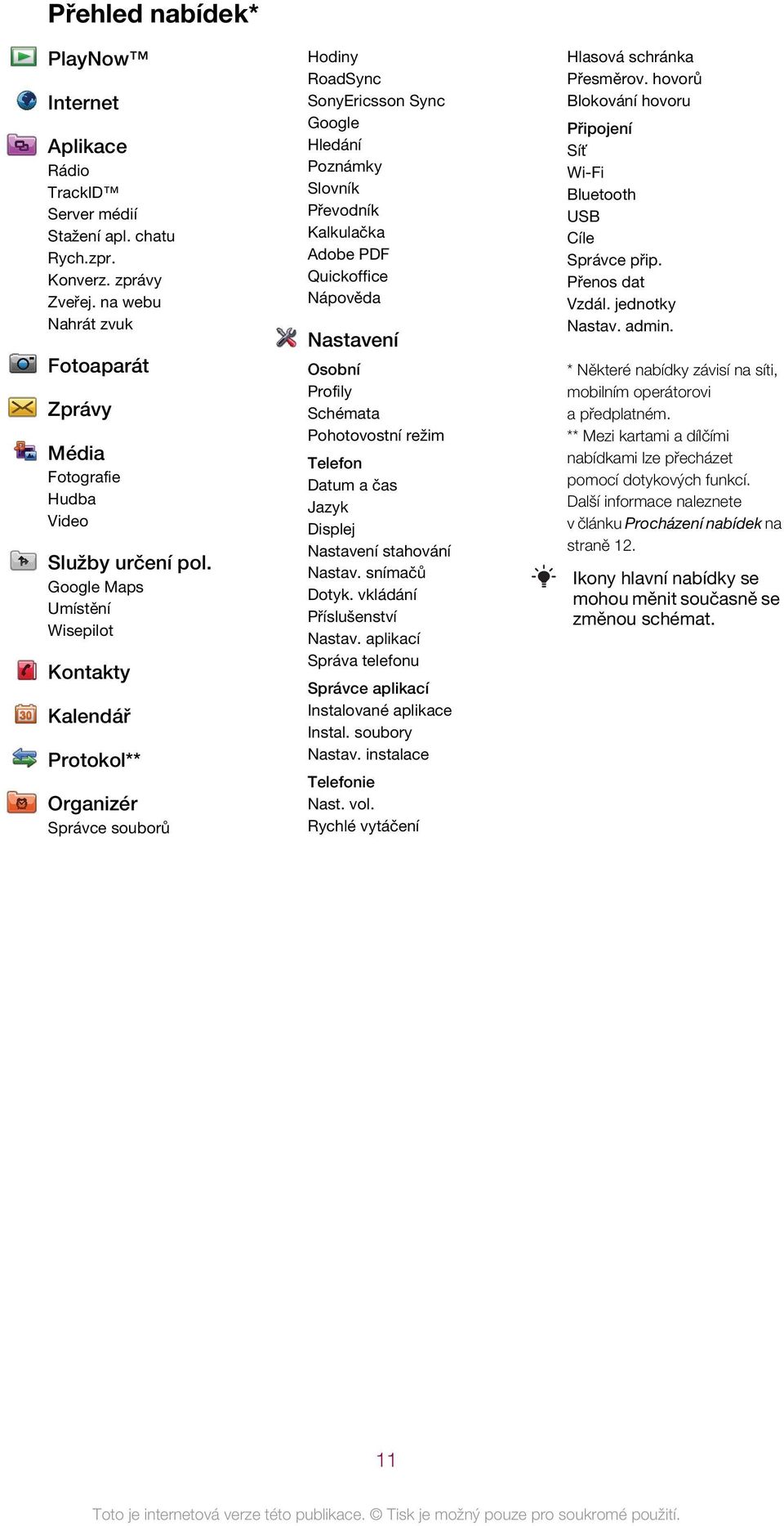 Google Maps Umístění Wisepilot Kontakty Kalendář Protokol** Organizér Správce souborů Hodiny RoadSync SonyEricsson Sync Google Hledání Poznámky Slovník Převodník Kalkulačka Adobe PDF Quickoffice