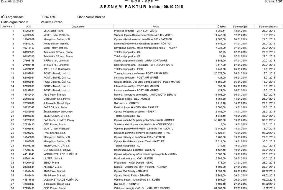 l. Demontáž osvělení z vánočního stromu - RÖTTIG 3 146,00 07.01.2015 21.01.2015 5 46016457 Milan Talský, Ústí n.l. Dovoprava kačírku, práce hydraulickou rukou - TALSKÝ 7 031,00 07.01.2015 20.01.2015 6 60193336 Telefónica CR,a.
