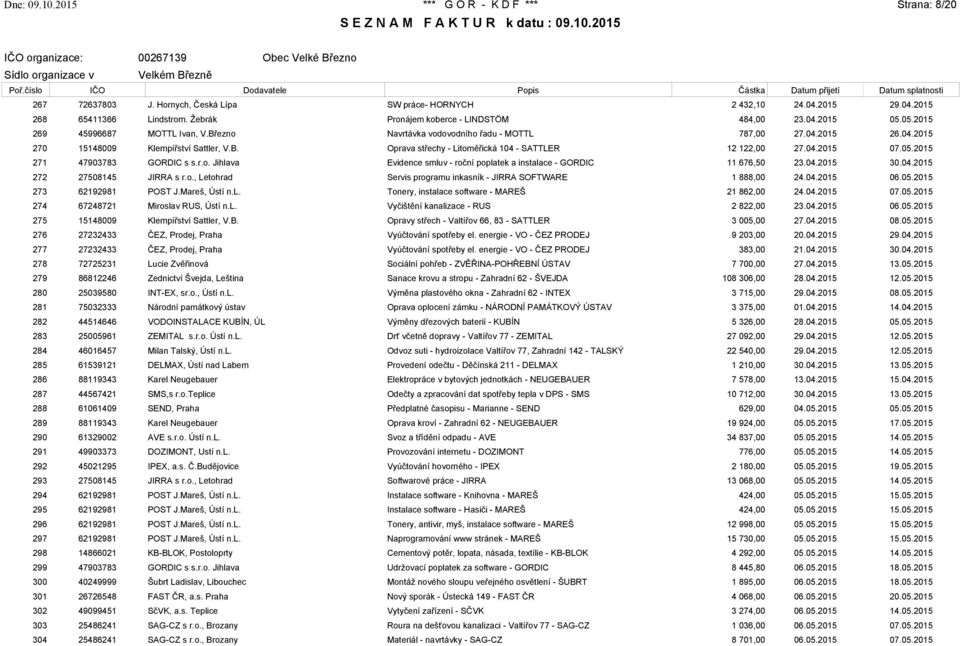 04.2015 07.05.2015 271 47903783 GORDIC s s.r.o. Jihlava Evidence smluv - roční poplatek a instalace - GORDIC 11 676,50 23.04.2015 30.04.2015 272 27508145 JIRRA s r.o., Letohrad Servis programu inkasník - JIRRA SOFTWARE 1 888,00 24.