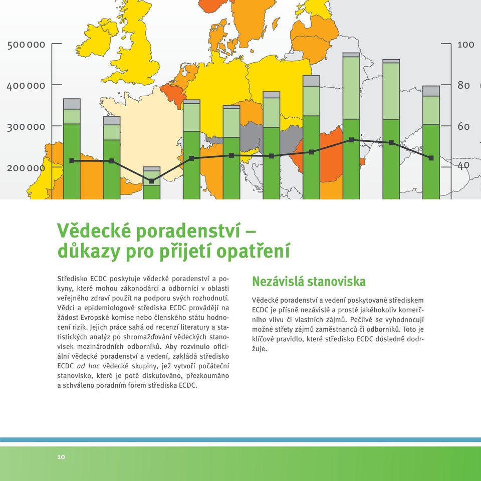 Jejich práce sahá od recenzí literatury a statistických analýz po shromažďování vědeckých stanovisek mezinárodních odborníků.