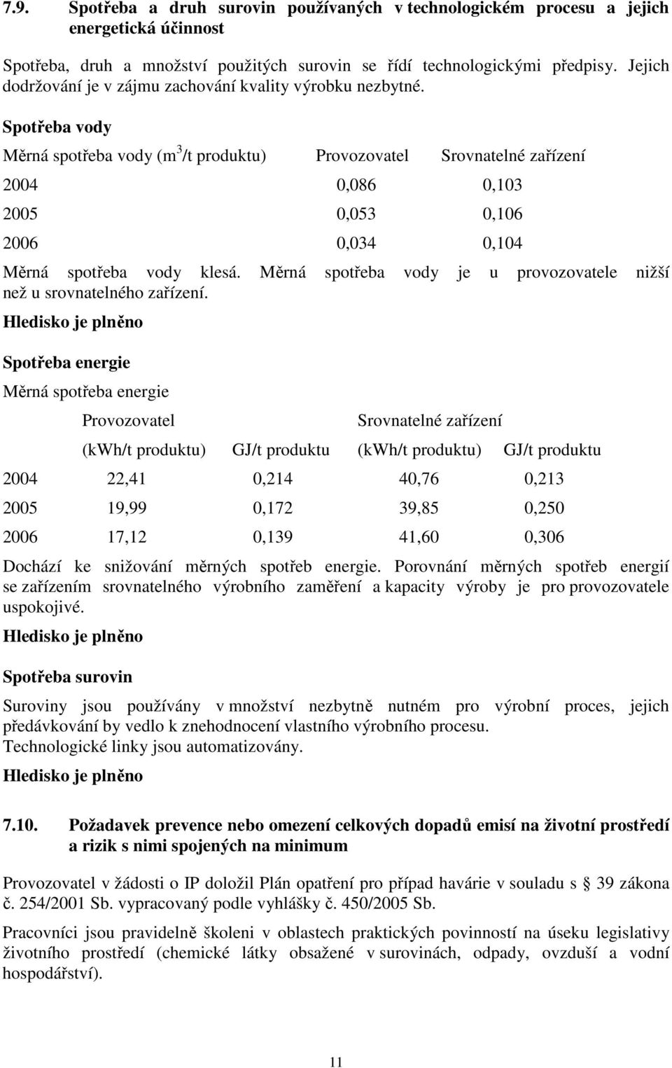 Spotřeba vody Měrná spotřeba vody (m 3 /t produktu) Provozovatel Srovnatelné zařízení 2004 0,086 0,103 2005 0,053 0,106 2006 0,034 0,104 Měrná spotřeba vody klesá.