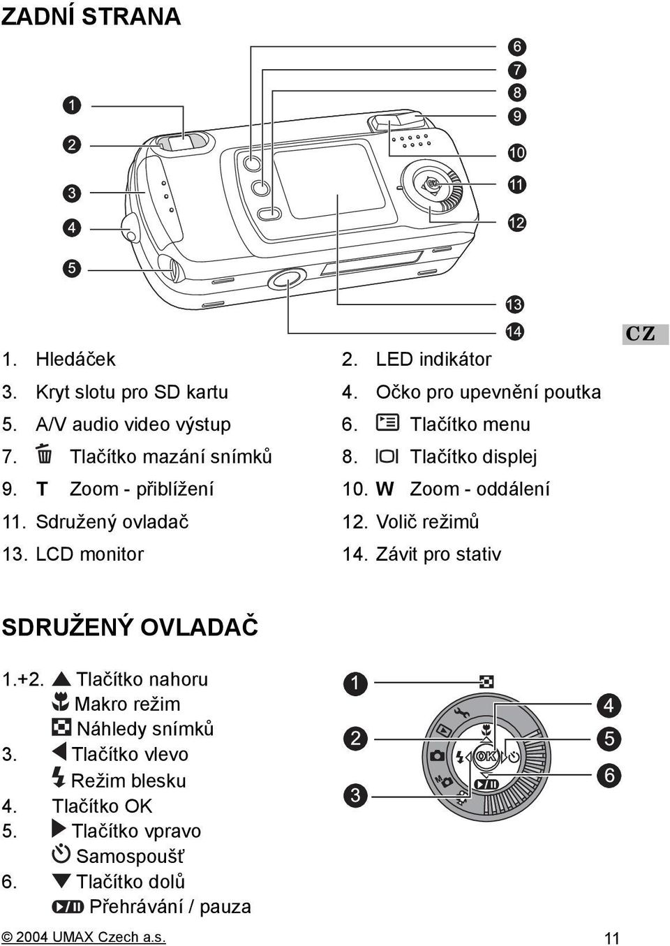 Sdružený ovladač 12. Volič režimů 13. LCD monitor 14. Závit pro stativ SDRUŽENÝ OVLADAČ 1.+2.