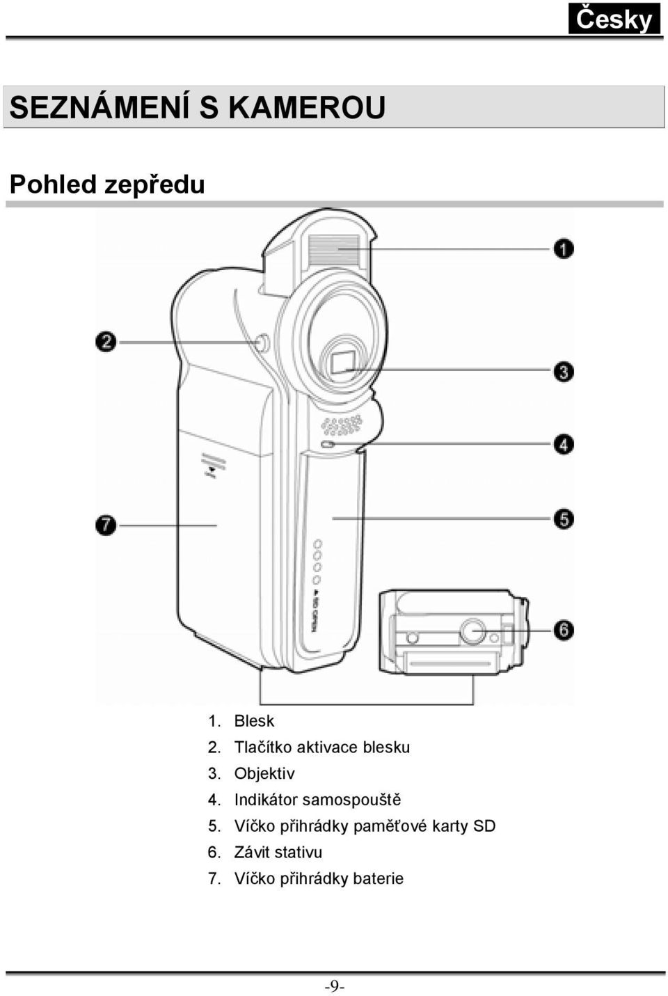 Indikátor samospouště 5.