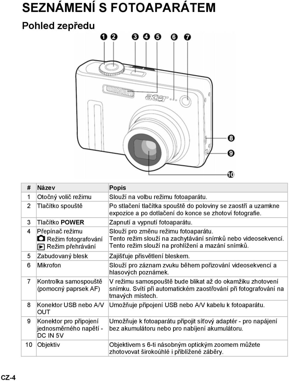 4 Přepínač režimu Režim fotografování Režim přehrávání Slouží pro změnu režimu fotoaparátu. Tento režim slouží na zachytávání snímků nebo videosekvencí.