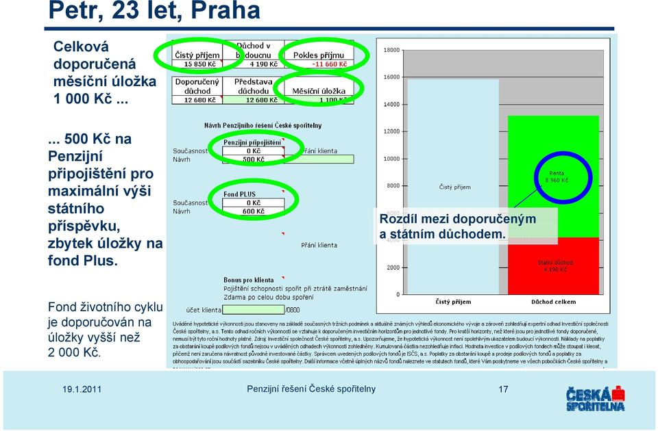 příspěvku, zbytek úložky na fond Plus.