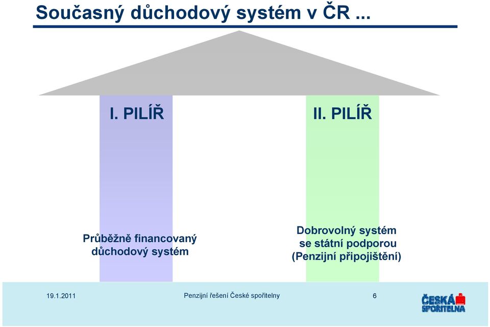 PILÍŘ Průběžně financovaný důchodový