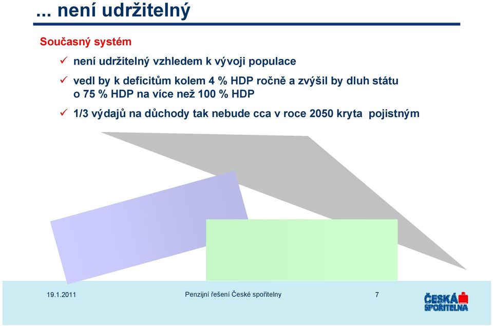 zvýšil by dluh státu o 75 % HDP na více než 100 % HDP 1/3