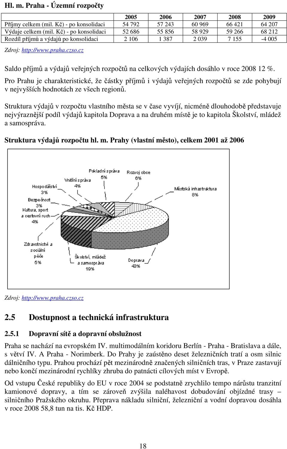 cz Saldo příjmů a výdajů veřejných rozpočtů na celkových výdajích dosáhlo v roce 2008 12 %.