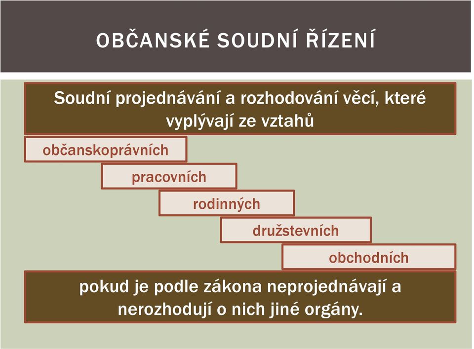 občanskoprávních pracovních rodinných družstevních