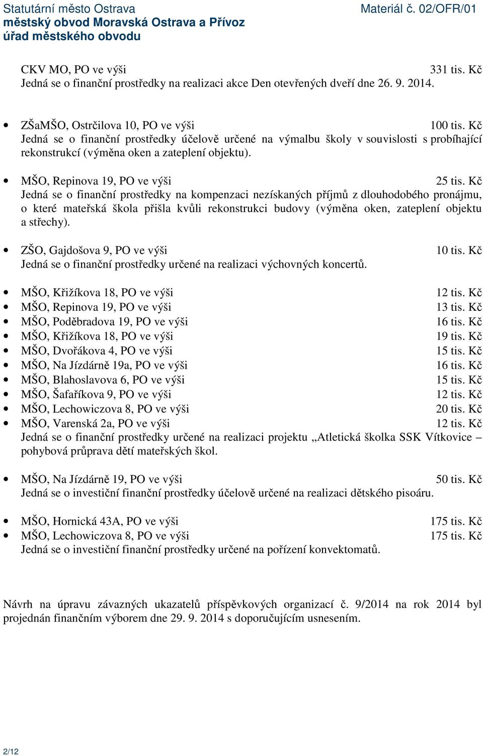 Kč Jedná se o finanční prostředky na kompenzaci nezískaných příjmů z dlouhodobého pronájmu, o které mateřská škola přišla kvůli rekonstrukci budovy (výměna oken, zateplení objektu a střechy).