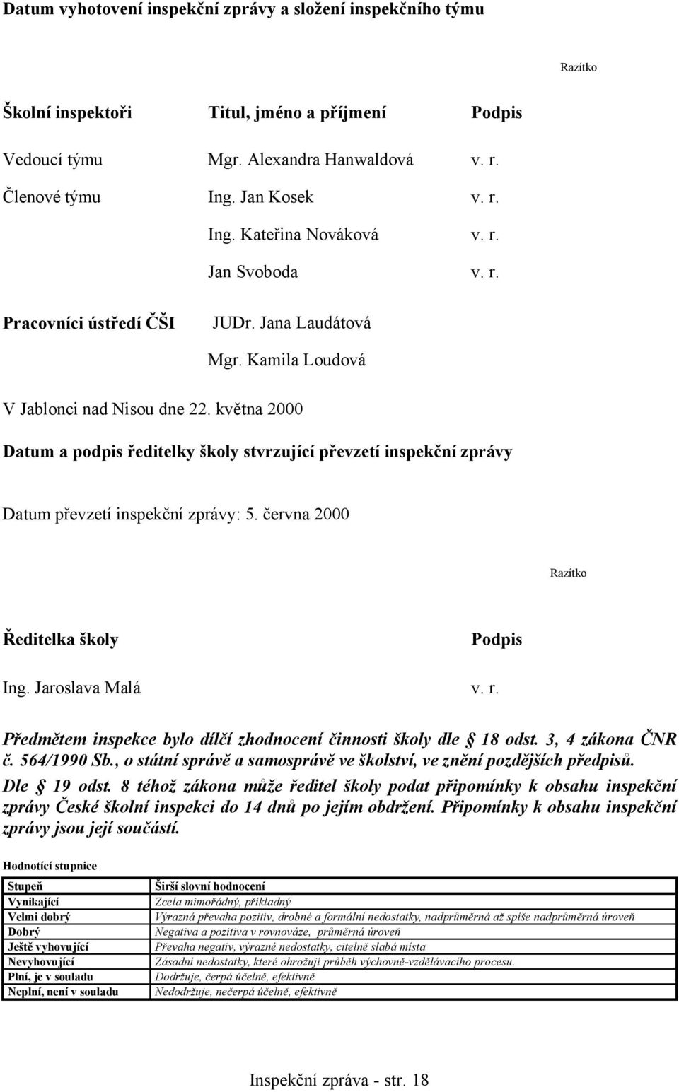 května 2000 Datum a podpis ředitelky školy stvrzující převzetí inspekční zprávy Datum převzetí inspekční zprávy: 5. června 2000 Razítko Ředitelka školy Podpis Ing. Jaroslava Malá v. r.