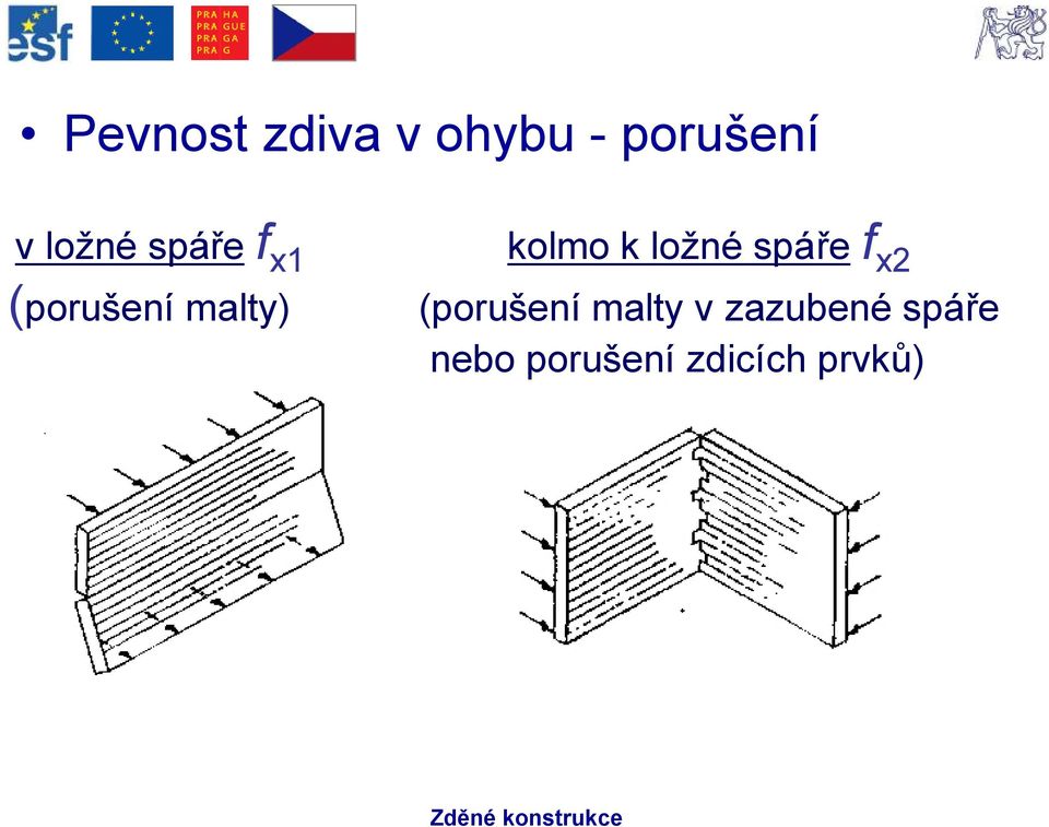 kolmo k ložné spáře f x2 (porušení