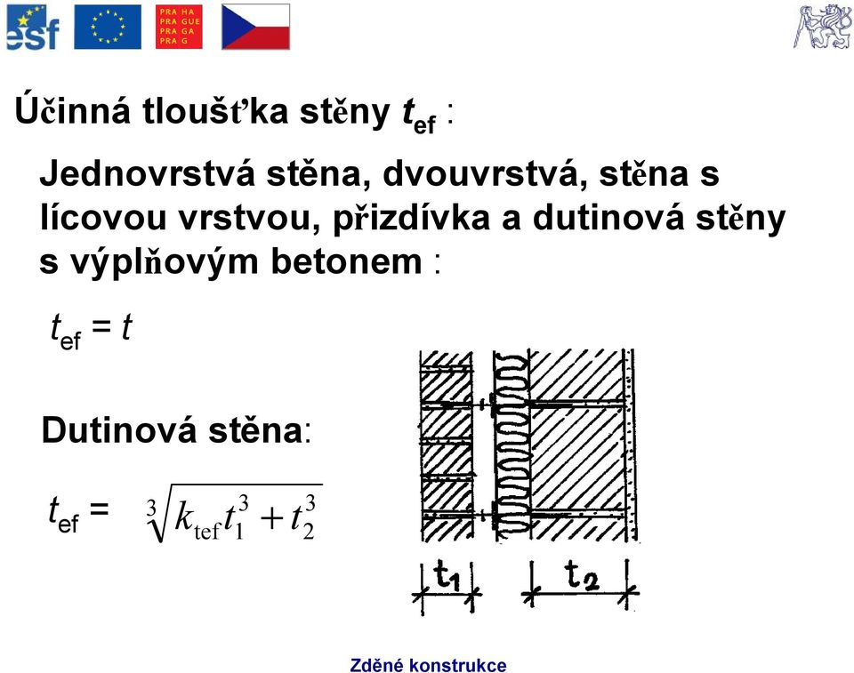 přizdívka a dutinová stěny s výplňovým betonem