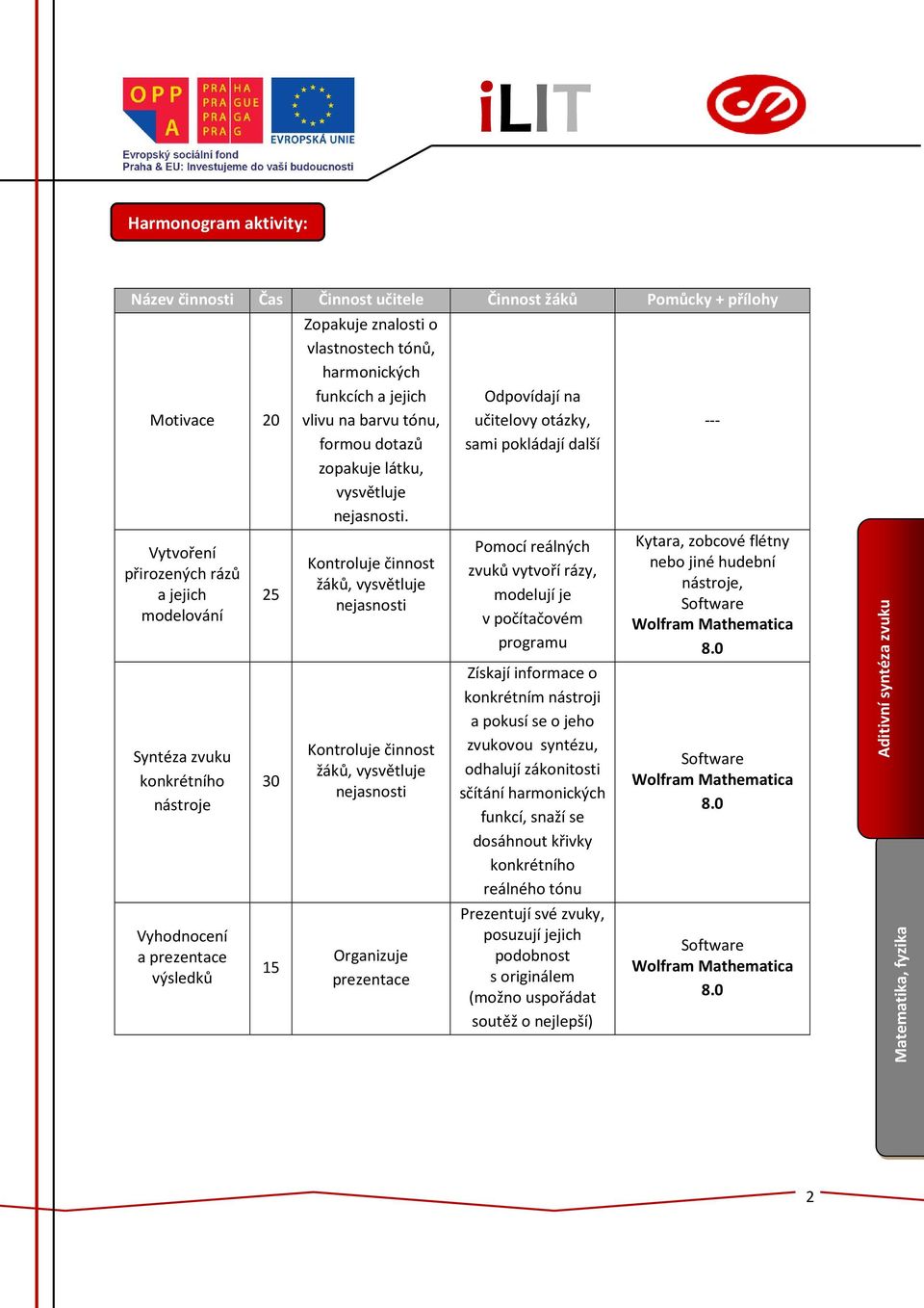 Kontroluje činnost žáků, vysvětluje nejasnosti Kontroluje činnost žáků, vysvětluje nejasnosti Organizuje prezentace Odpovídají na učitelovy otázky, sami pokládají další Pomocí reálných zvuků vytvoří