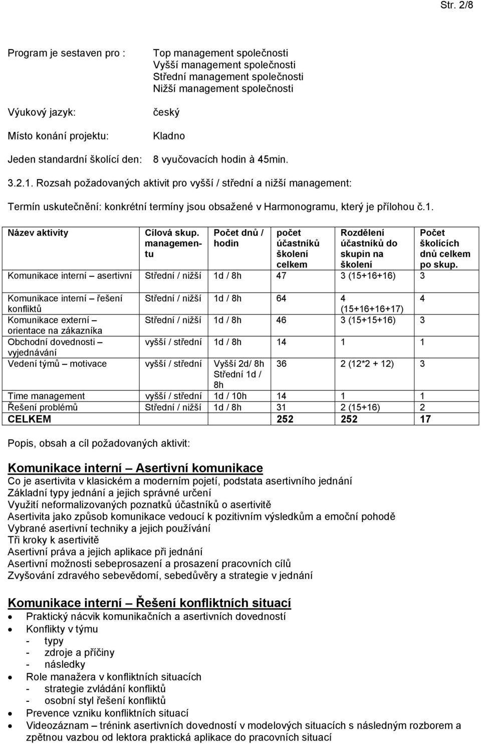 u Počet dnů / hodin počet účastníků školení celkem Rozdělení účastníků do skupin na školení Komunikace interní asertivní Střední / nižší 1d / 8h 47 3 (15+16+16) 3 Komunikace interní řešení Střední /