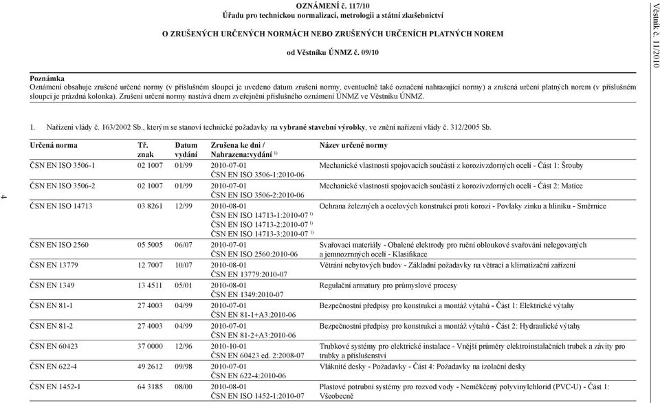 sloupci je prázdná kolonka). Zrušení určení normy nastává dnem zveřejnění příslušného oznámení ÚNMZ ve Věstníku ÚNMZ. 1. Nařízení vlády č. 163/2002 Sb.