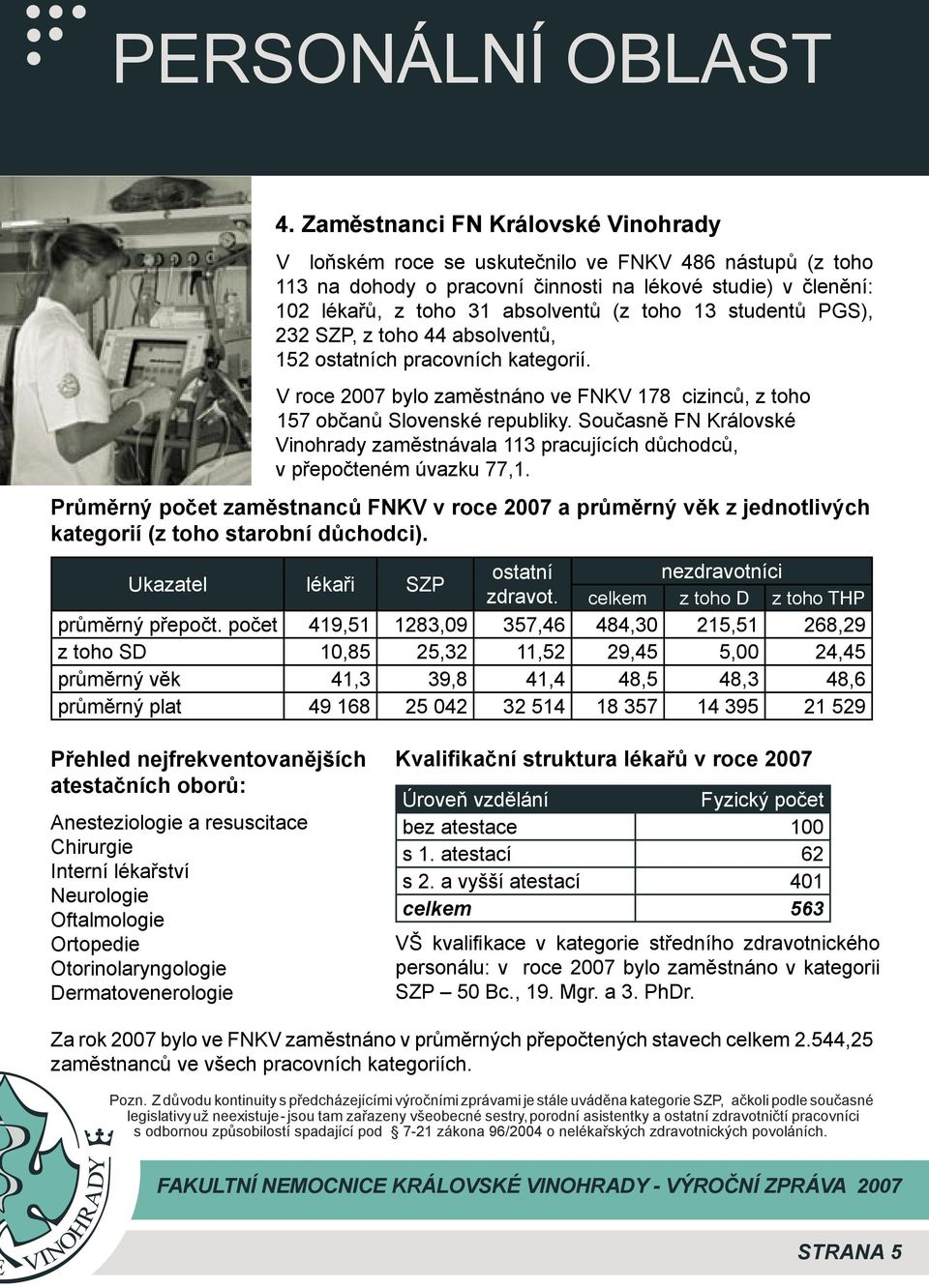 studentů PGS), 232 SZP, z toho 44 absolventů, 152 ostatních pracovních kategorií. V roce 2007 bylo zaměstnáno ve FNKV 178 cizinců, z toho 157 občanů Slovenské republiky.
