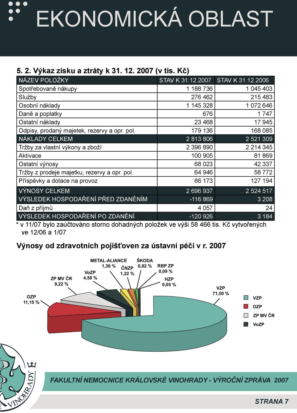 2007 STAV K 31.12.