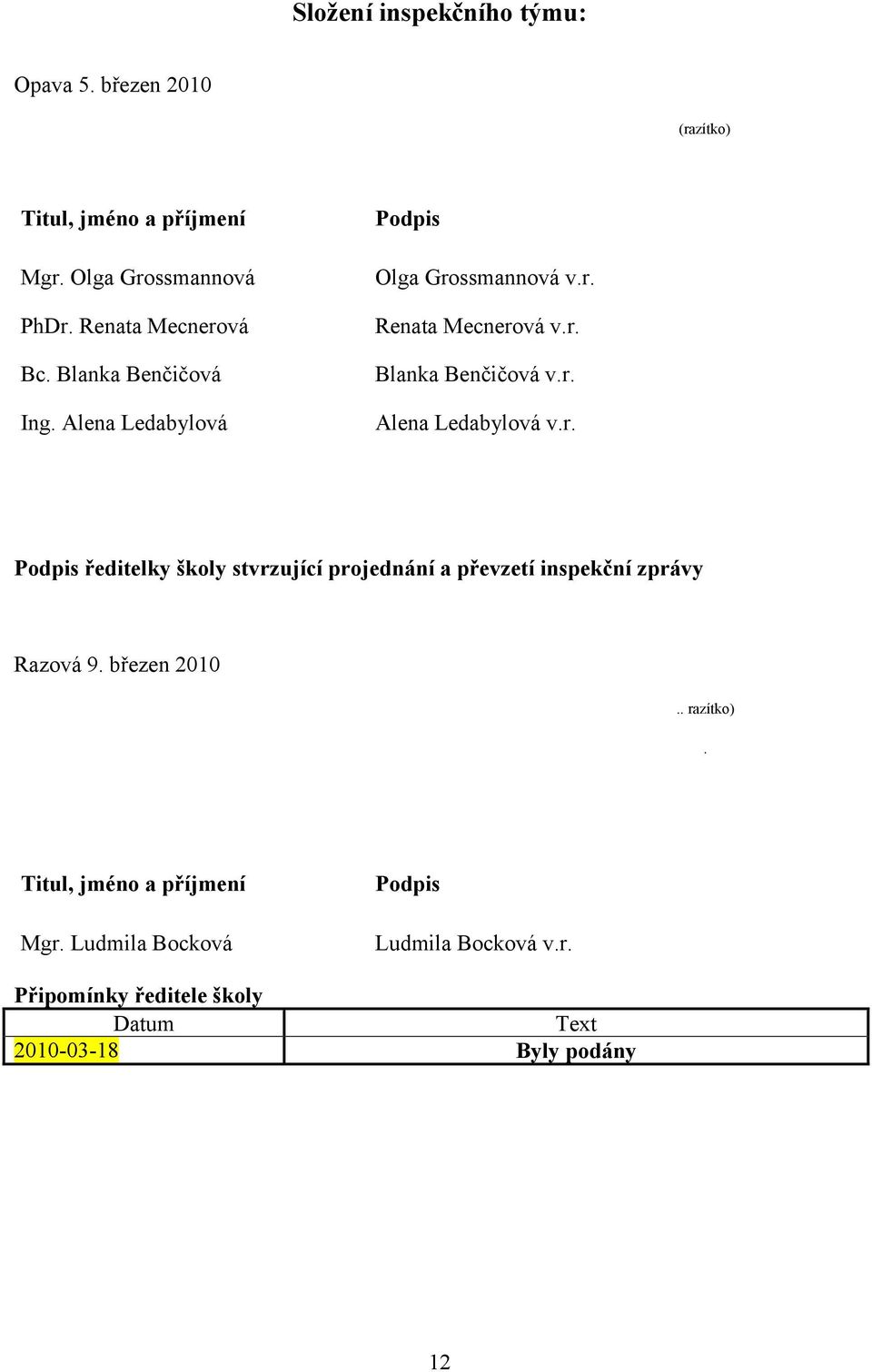 r. Alena Ledabylová v.r. Podpis ředitelky školy stvrzující projednání a převzetí inspekční zprávy Razová 9. březen 2010.