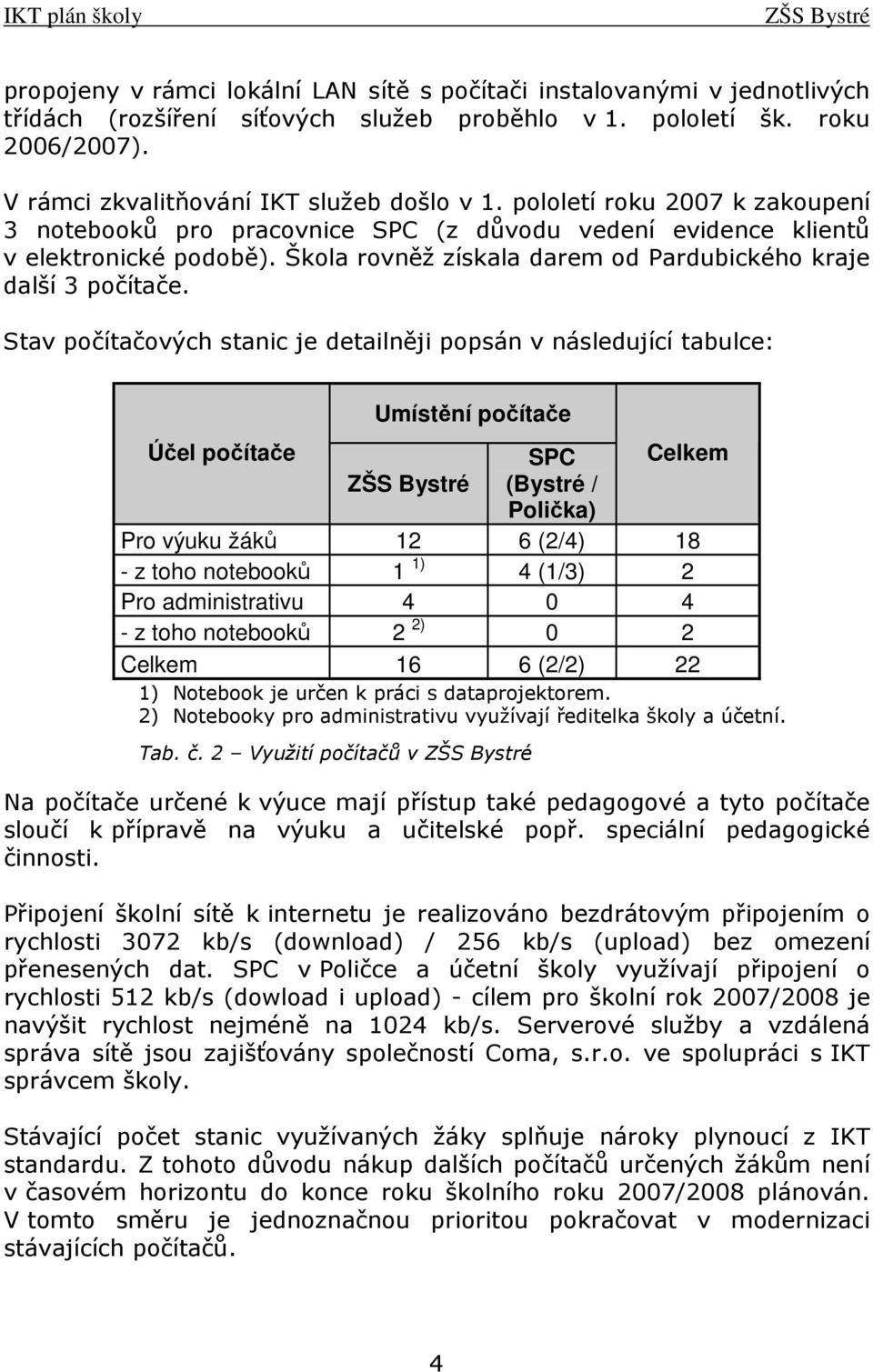 Stav počítačových stanic je detailněji popsán v následující tabulce: Umístění počítače Účel počítače SPC Celkem (Bystré / Polička) Pro výuku žáků 12 6 (2/4) 18 - z toho notebooků 1 1) 4 (1/3) 2 Pro