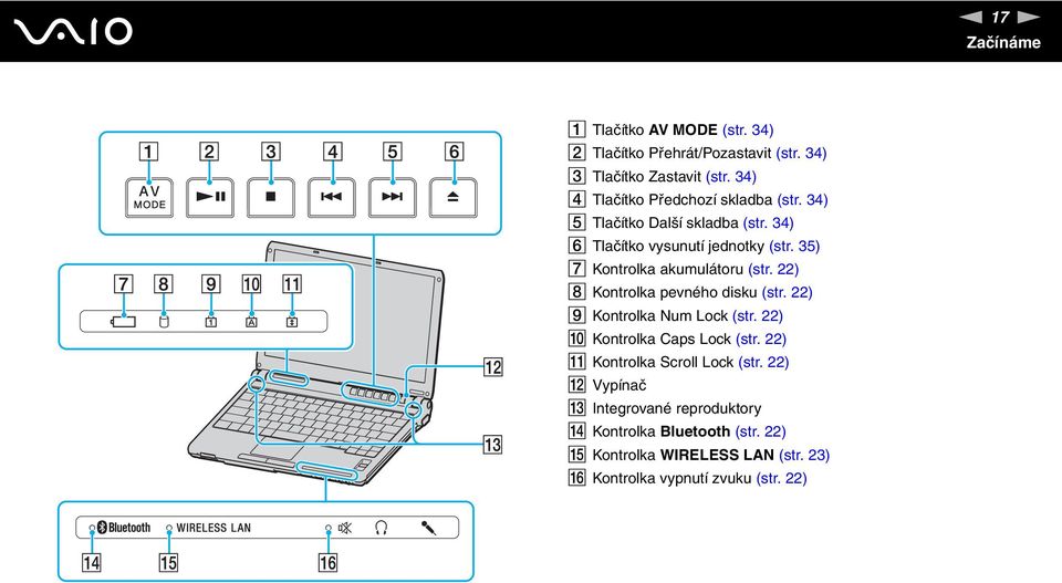 35) G Kontrolka akumulátoru (str. 22) H Kontrolka pevného disku (str. 22) I Kontrolka um Lock (str. 22) J Kontrolka Caps Lock (str.