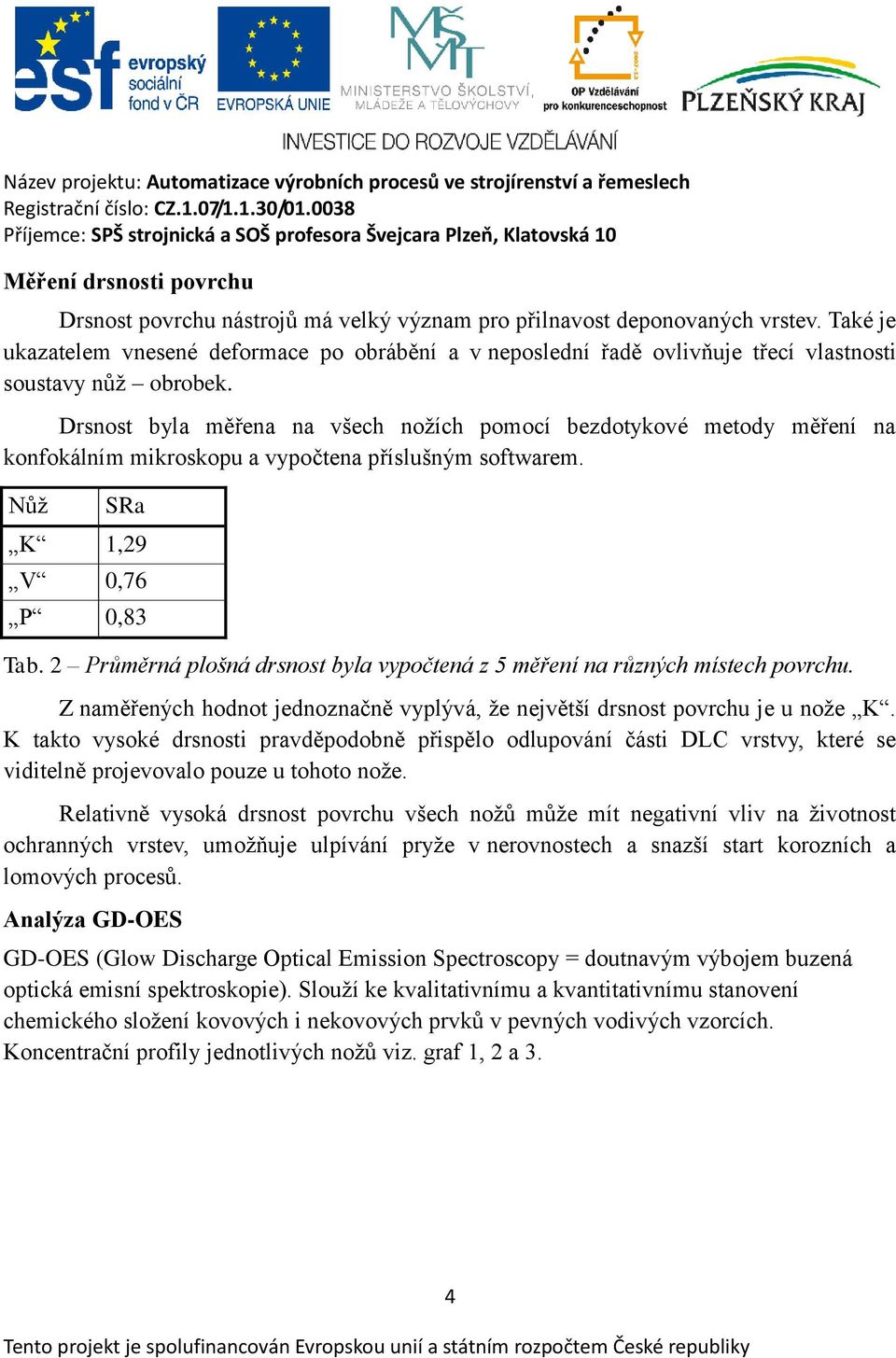 Drsnost byla měřena na všech nožích pomocí bezdotykové metody měření na konfokálním mikroskopu a vypočtena příslušným softwarem. Nůž SRa K 1,29 V 0,76 P 0,83 Tab.