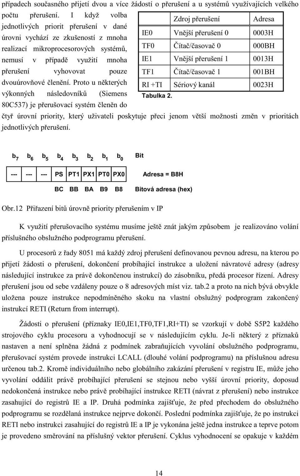 000BH nemusí v případě využití mnoha IE Vnější přerušení 003H přerušení vyhovovat pouze TF Čítač/časovač 00BH dvouúrovňové členění.