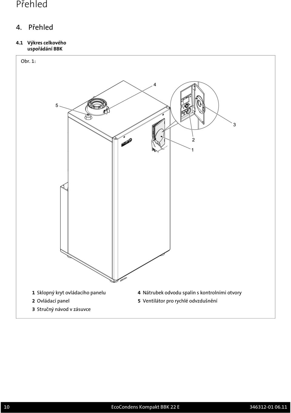 kontrolními otvory 2 Ovládací panel 5 Ventilátor pro rychlé