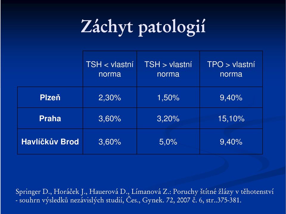 Springer D., Horáček J., Hauerová D., Límanová Z.