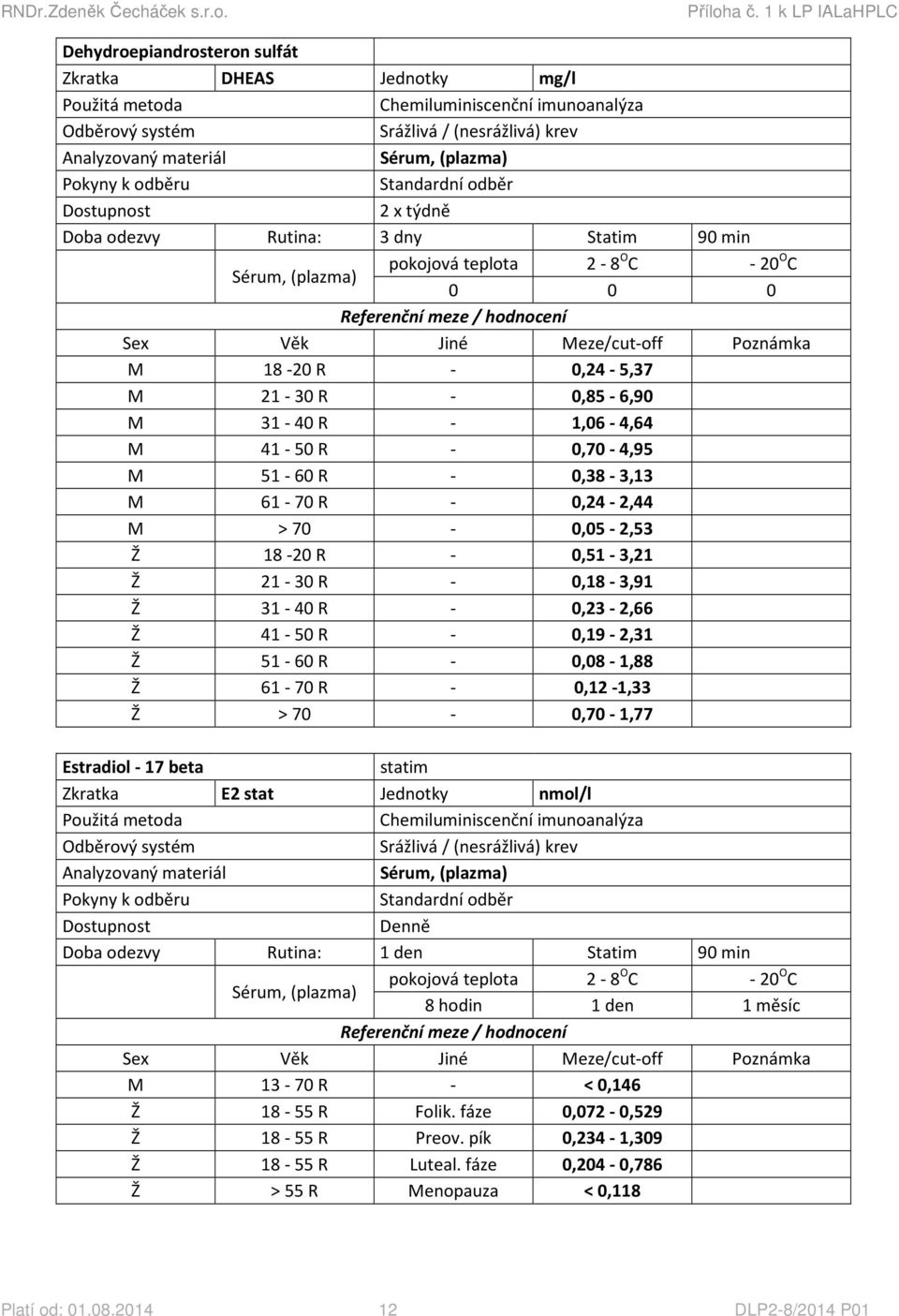 - 0,08-1,88 Ž 61-70 R - 0,12-1,33 Ž > 70-0,70-1,77 Estradiol - 17 beta statim Zkratka E2 stat Jednotky nmol/l Analyzovaný materiál Denně Doba odezvy Rutina: 1 den Statim 90 min 8 hodin 1 den