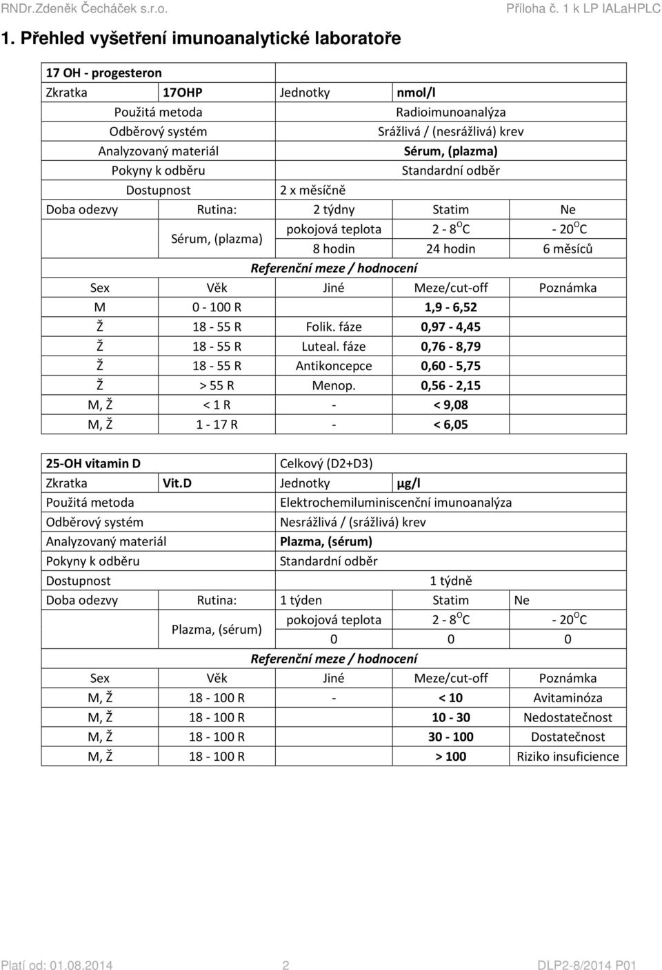 0,56-2,15 M, Ž < 1 R - < 9,08 M, Ž 1-17 R - < 6,05 25-OH vitamin D Celkový (D2+D3) Zkratka Vit.