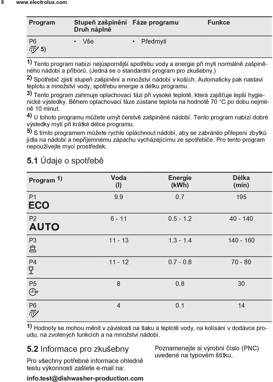 (Jedná se o standardní program pro zkušebny.) 2) Spotřebič zjistí stupeň zašpinění a množství nádobí v koších. Automaticky pak nastaví teplotu a množství vody, spotřebu energie a délku programu.