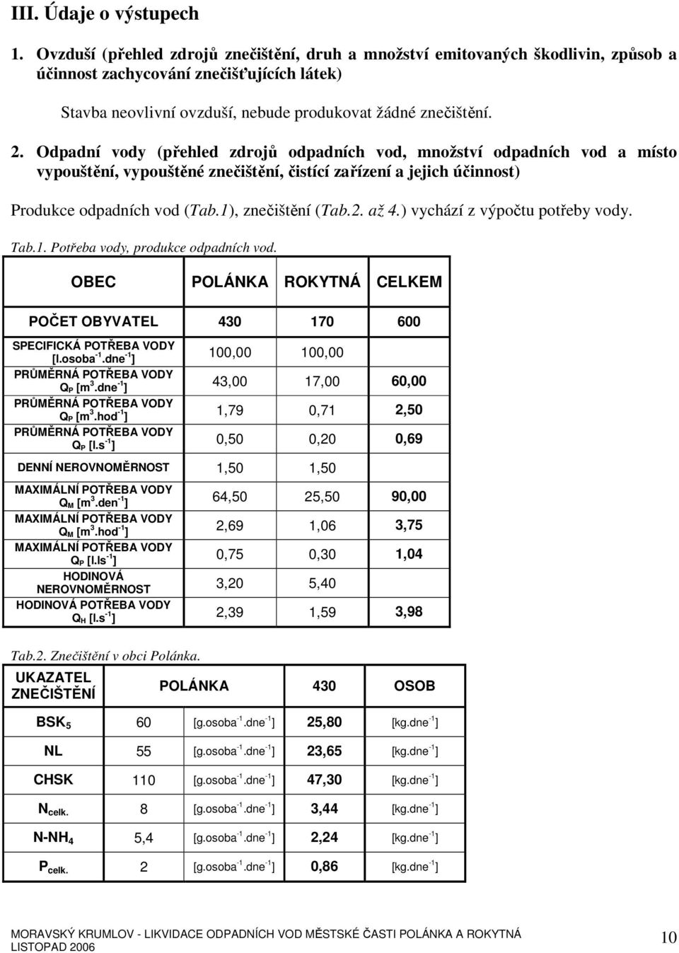 Odpadní vody (přehled zdrojů odpadních vod, množství odpadních vod a místo vypouštění, vypouštěné znečištění, čistící zařízení a jejich účinnost) Produkce odpadních vod (Tab.1), znečištění (Tab.2.