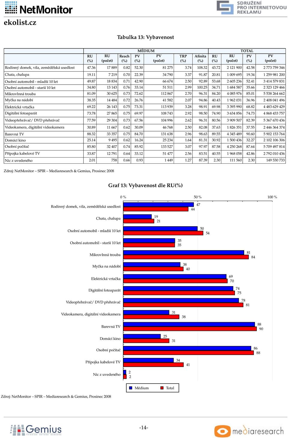 0 08 97 8.0 38 Myčka na nádobí 38.3 8 0.7.7 8.07 9.8 0.3 9 03 3.9 08 0 9 Elektrická vrtačka 9. 3 0.7 73.3 3 939 3.8 98.9 9.98 3 39 990 8.8 83 9 9 Digitální fotoaparát 73.78 7 8 0.7 9.97 08 73.9 98.