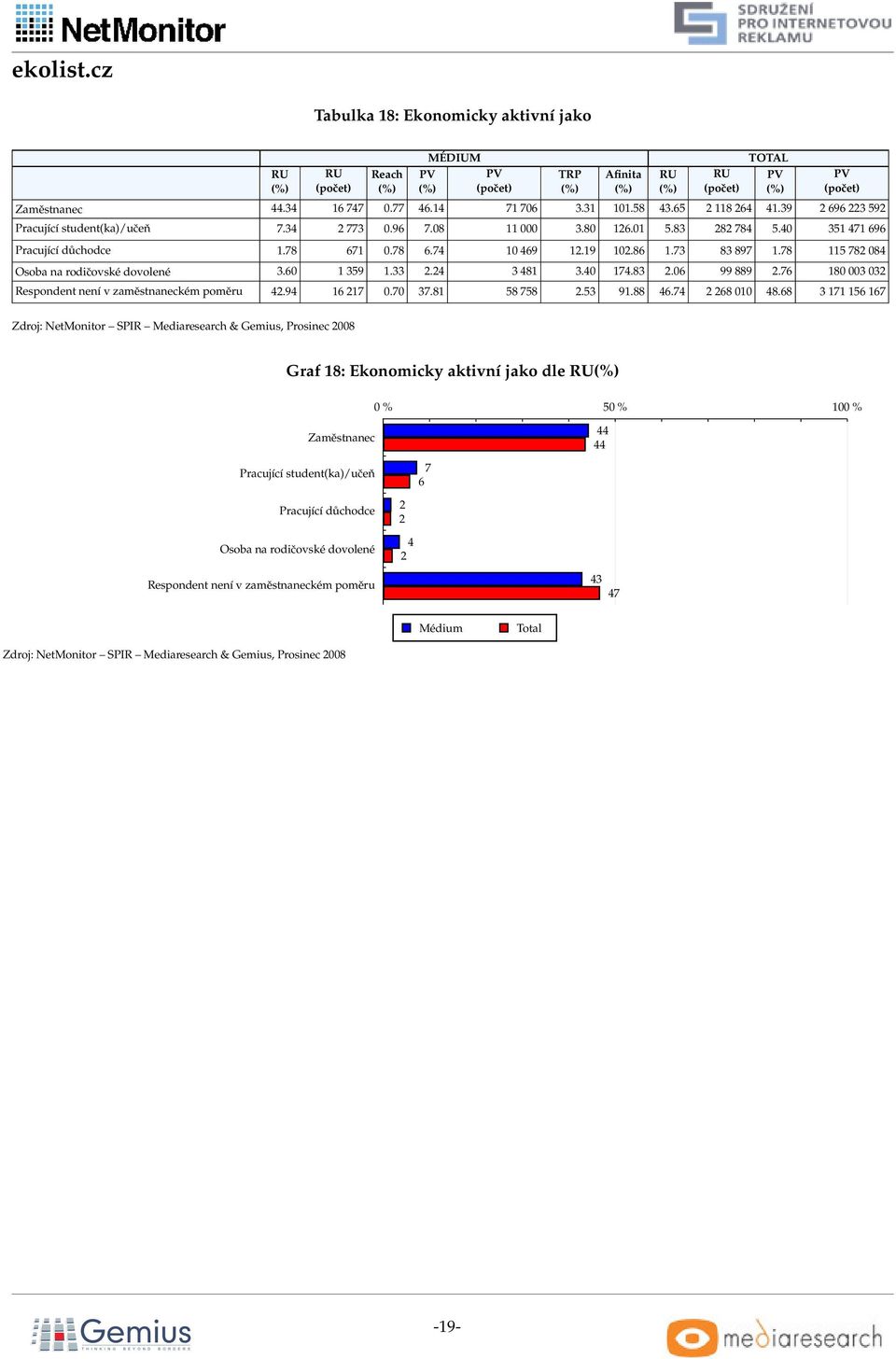 7 80 003 03 Respondent není v zaměstnaneckém poměru.9 7 0.70 37.8 8 78.3 9.88.7 8 00 8.