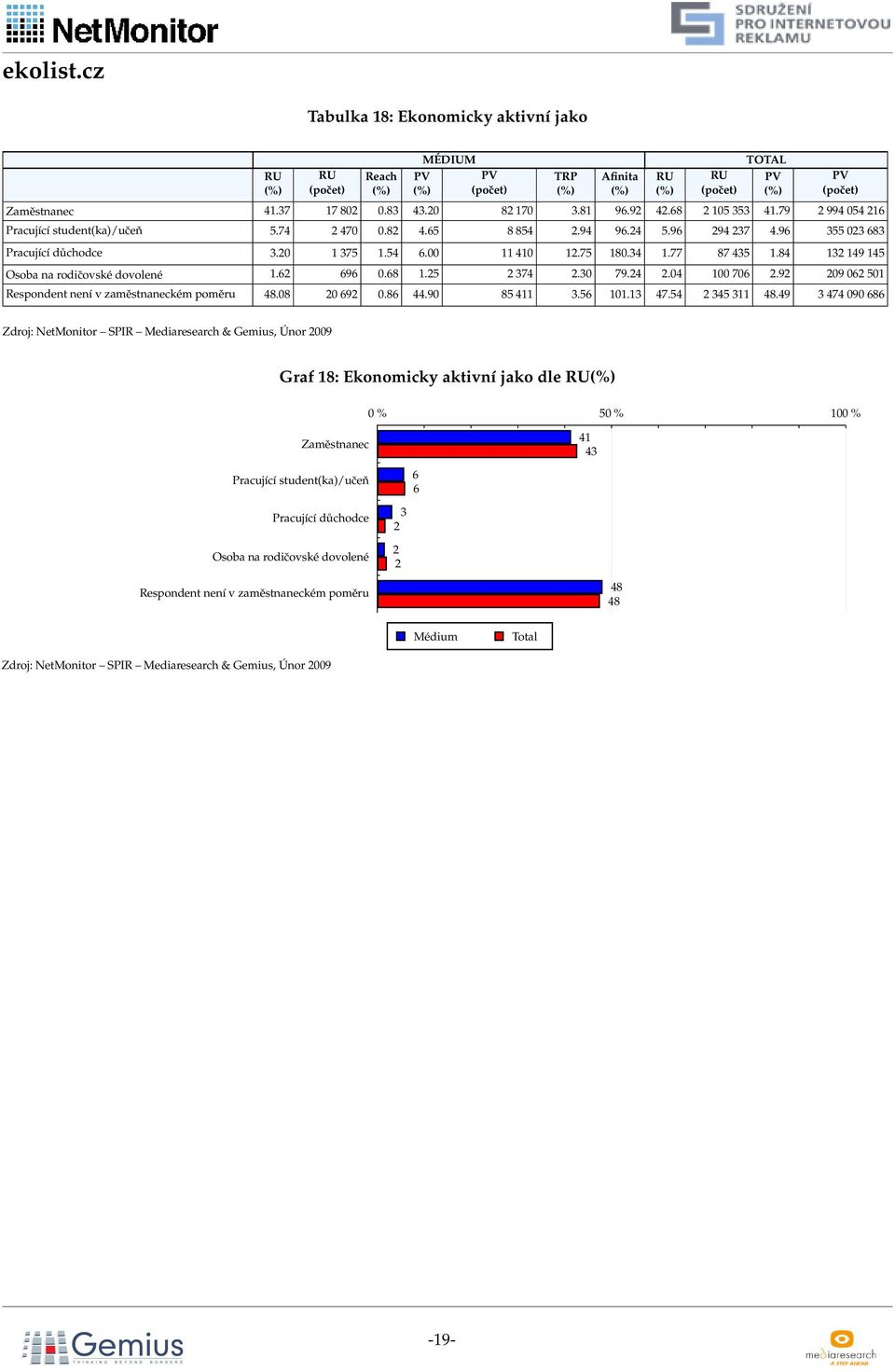 9 09 0 501 Respondent není v zaměstnaneckém poměru 8.08 0 9 0.8.90 85.5 101.1 7.5 5 8.