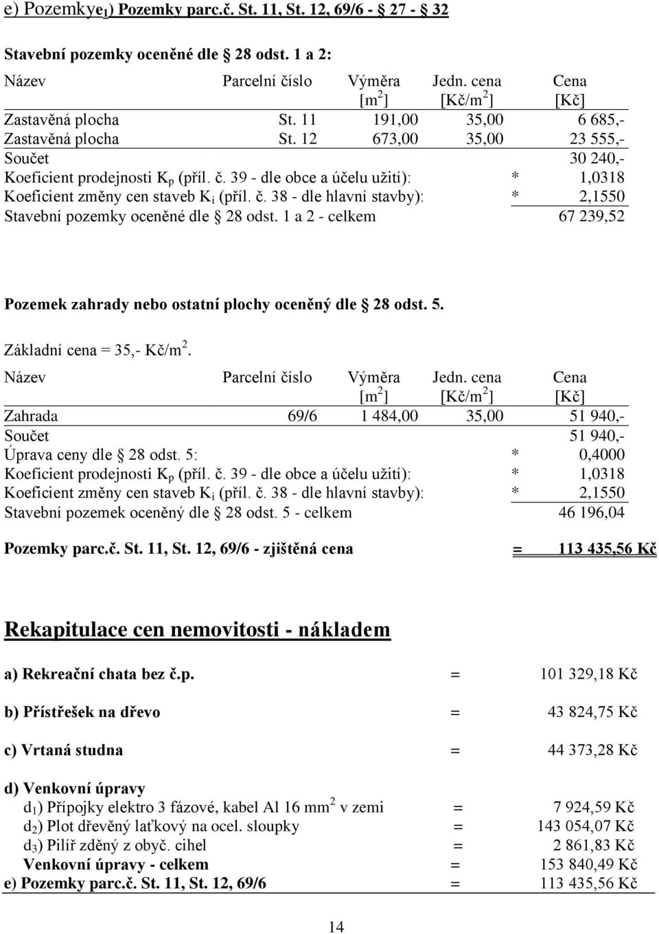 č. 38 - dle hlavní stavby): * 2,1550 Stavební pozemky oceněné dle 28 odst. 1 a 2 - celkem 67 239,52 Pozemek zahrady nebo ostatní plochy oceněný dle 28 odst. 5. Základní cena = 35,- Kč/m 2.