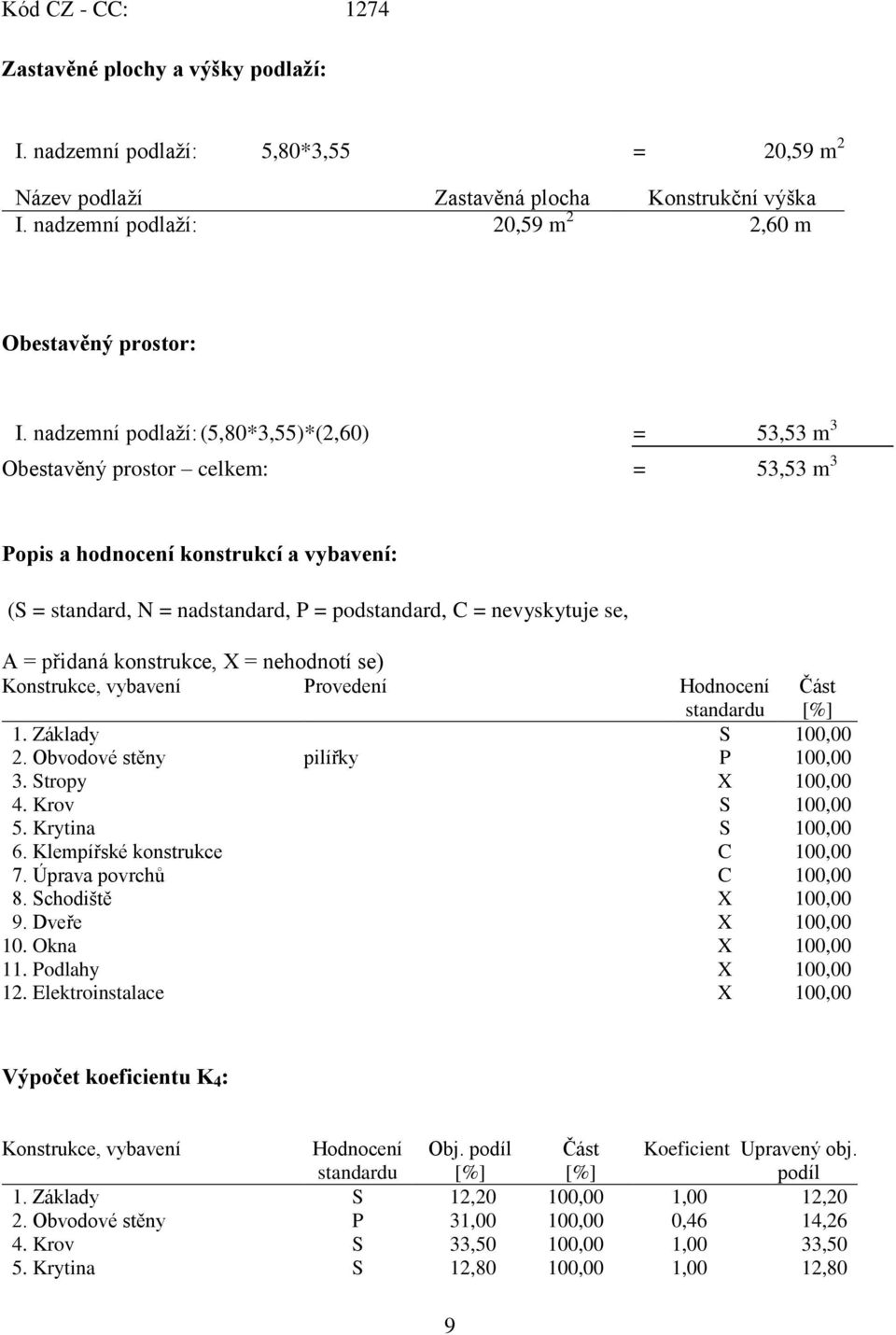 nadzemní podlaží: (5,80*3,55)*(2,60) = 53,53 m 3 Obestavěný prostor celkem: = 53,53 m 3 Popis a hodnocení konstrukcí a vybavení: (S = standard, N = nadstandard, P = podstandard, C = nevyskytuje se, A