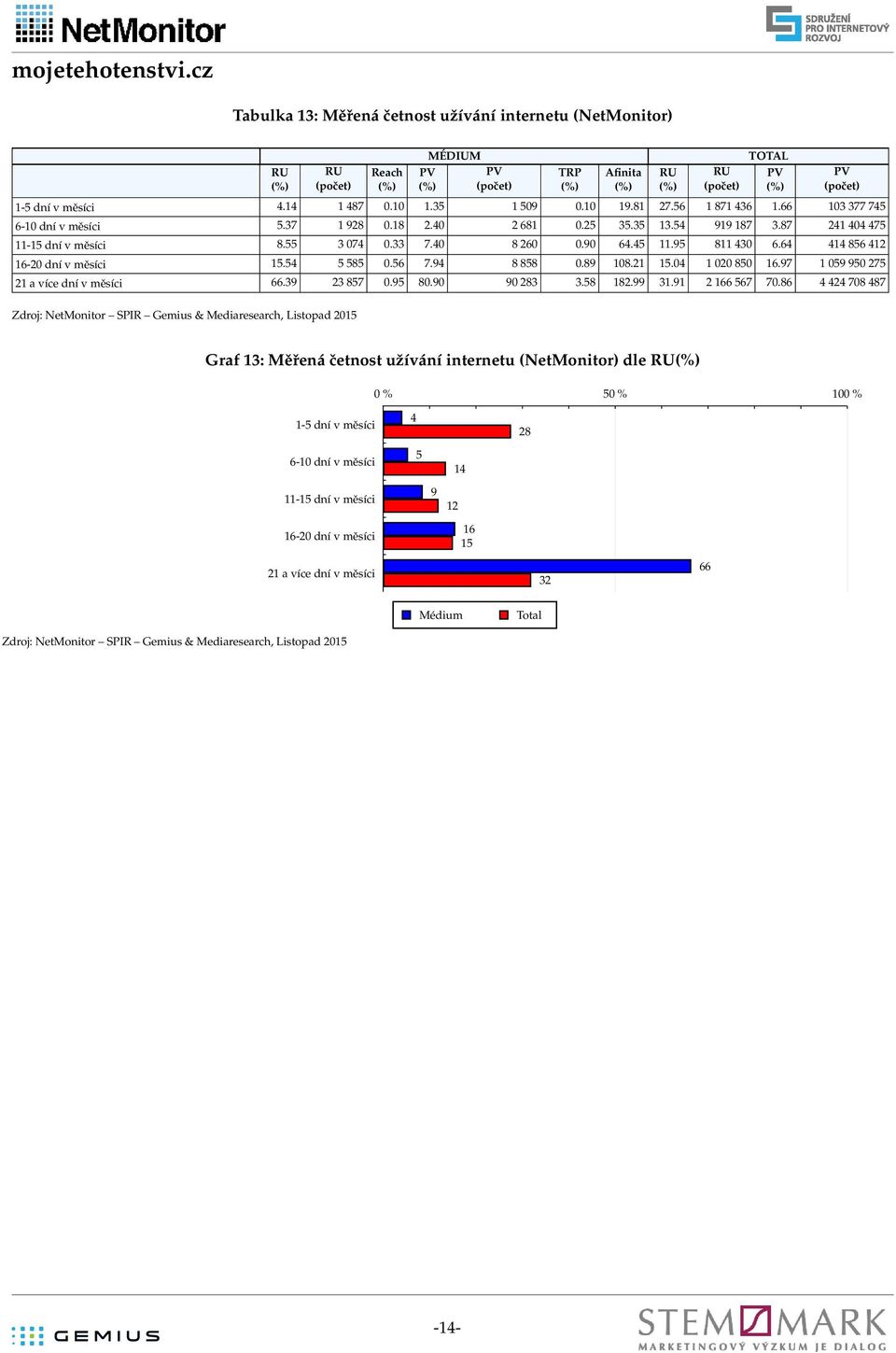 21 1. 1 2 8 1.9 1 9 9 2 21 a více dní v měsíci.39 23 8.9 8.9 9 283 3.8 182.99 31.91 2 1.