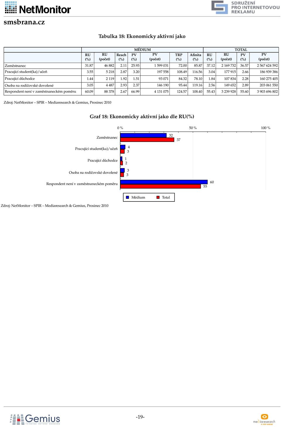 89 20 0 0 Respondent není v zaměstnaneckém poměru 0.09 88 78 2.7.99 07 2.7 08.0. 29 928.