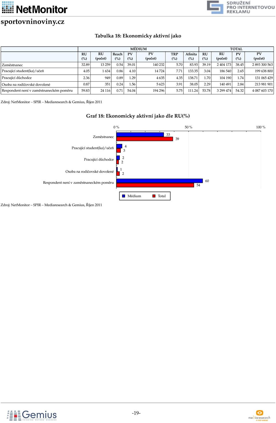 9 90 Respondent není v zaměstnaneckém poměru 9. 6 0.7.0 9 96.7..7 99 7.