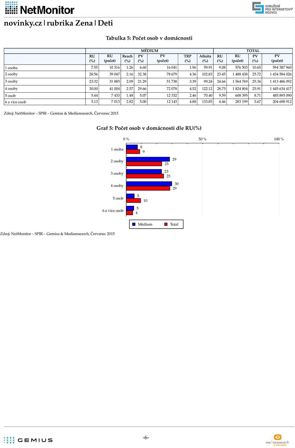 9 5 6 7 5 osob 5. 7. 5.7.6 7. 9.59 6 95.7 5 95 9 6 a více osob 5. 7. 5...5.6 99.