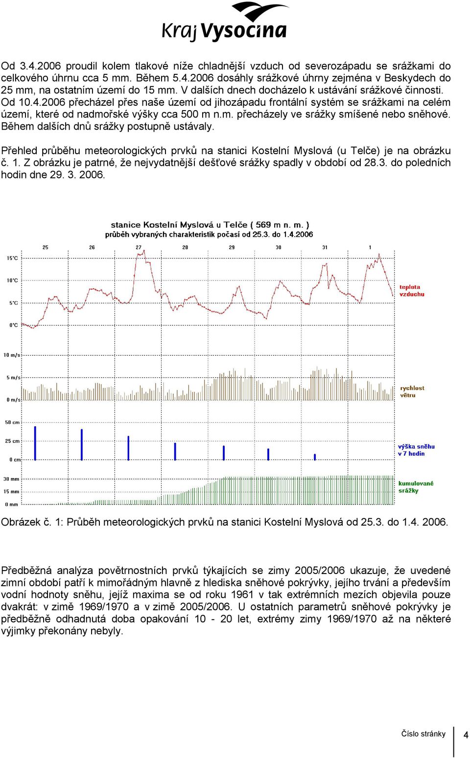 Během dalších dnů srážky postupně ustávaly. Přehled průběhu meteorologických prvků na stanici Kostelní Myslová (u Telče) je na obrázku č. 1.