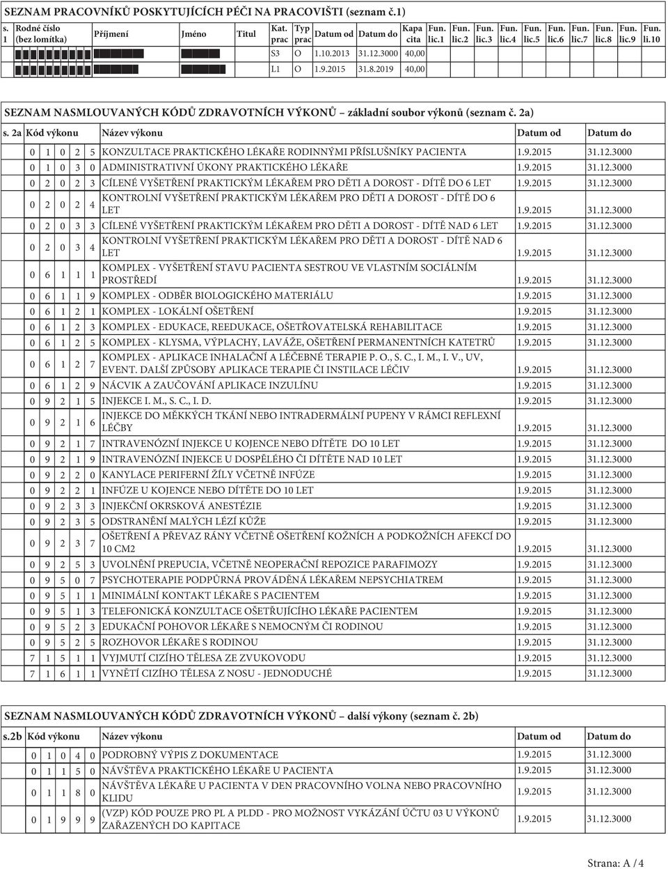 2a Kód výkonu Název výkonu Datum od Datum do 0 0 2 5 KONZULTACE PRAKTICKÉHO LÉKAŘE RODINNÝMI PŘÍSLUŠNÍKY PACIENTA 0 0 3 0 ADMINISTRATIVNÍ ÚKONY PRAKTICKÉHO LÉKAŘE 0 2 0 2 3 CÍLENÉ VYŠETŘENÍ